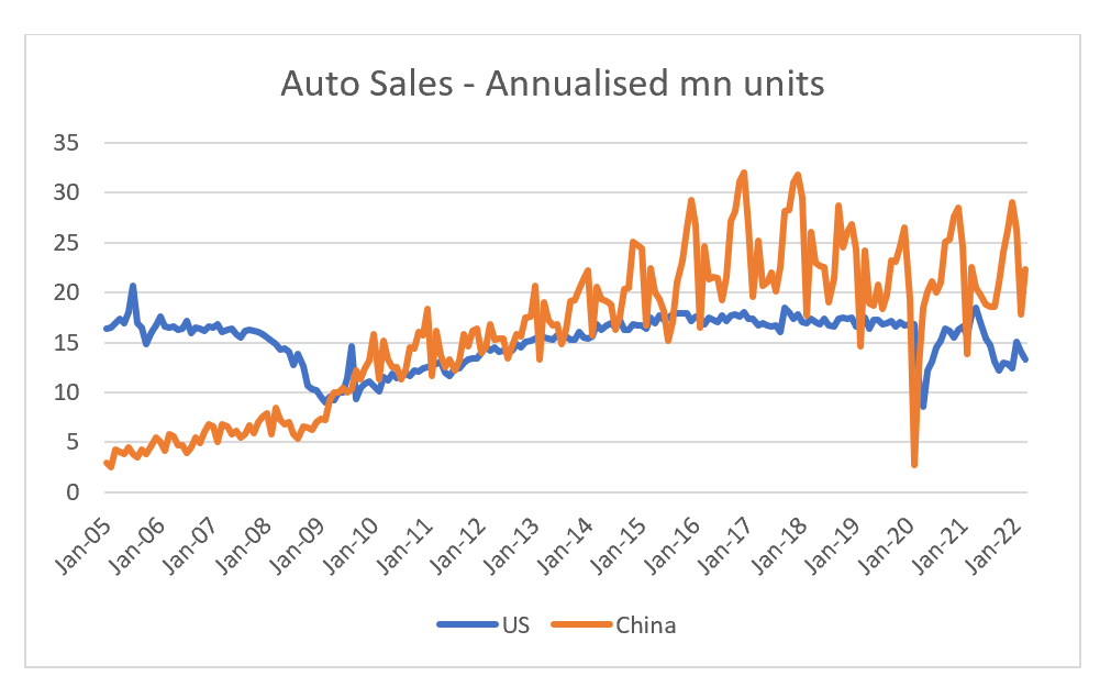 Is AutoInflation The Key To Understanding Markets? Grabien News